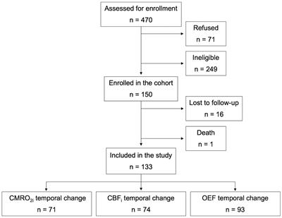 Associations between neurological examination at term-equivalent age and cerebral hemodynamics and oxygen metabolism in infants born preterm